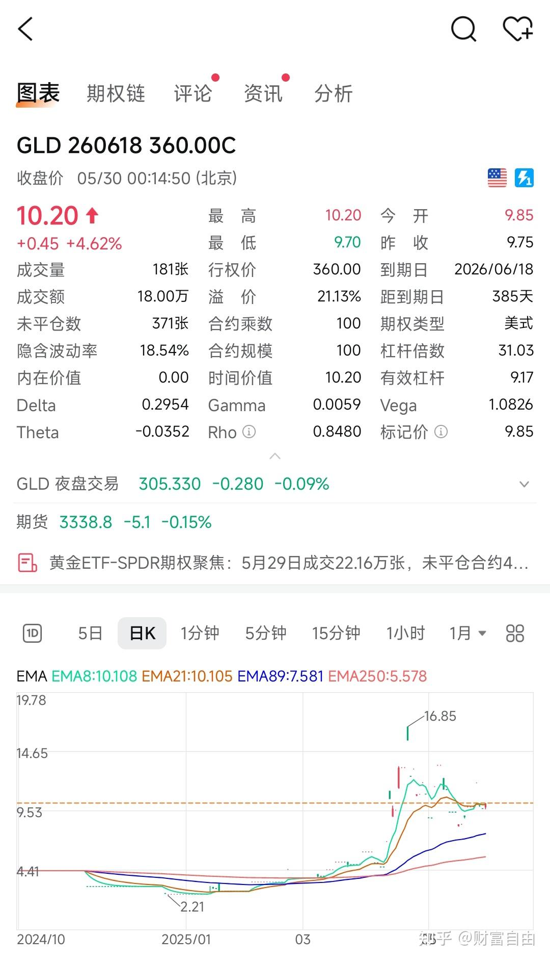 天下最好的黄金投资品是什么？ --期权- 知乎