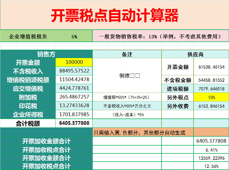 终于有人把开票加税点怎么算给大家讲明白了!全自动计算税点神器 - 知乎