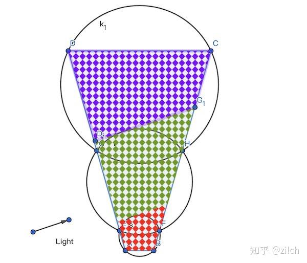 Cascade Shadow进阶之路 - 知乎