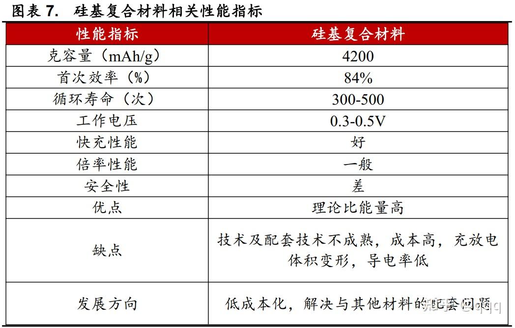 锂离子电池简介图片