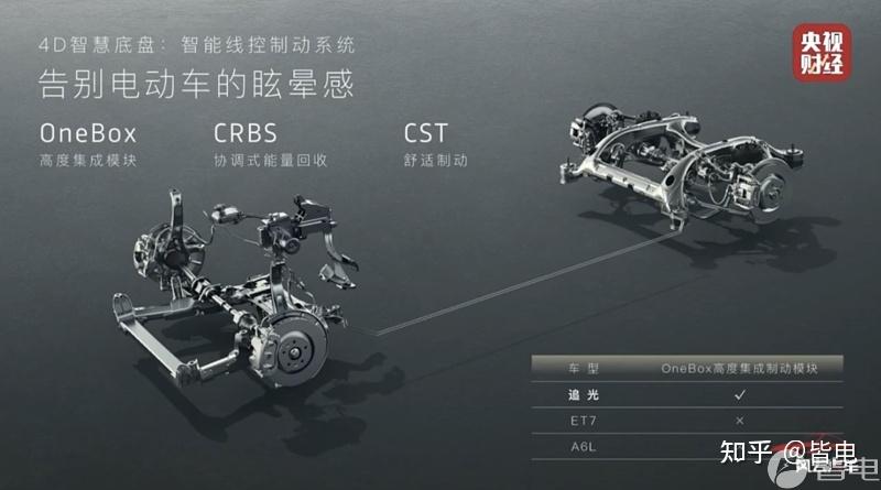 一周大事件｜五菱Air ev上市/新款蔚来ES8/深蓝SUV/岚图追光