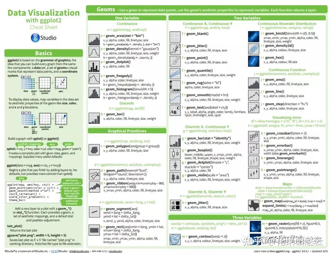 R绘图：一文了解ggplot2颜色的设置 - 知乎
