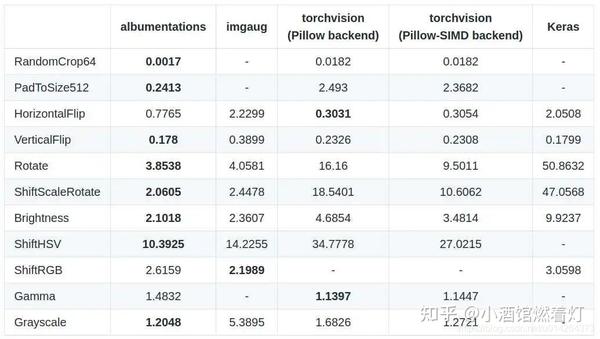 第十章 深度学习中的图像数据扩增(Data Augmentations)(工具) - 知乎