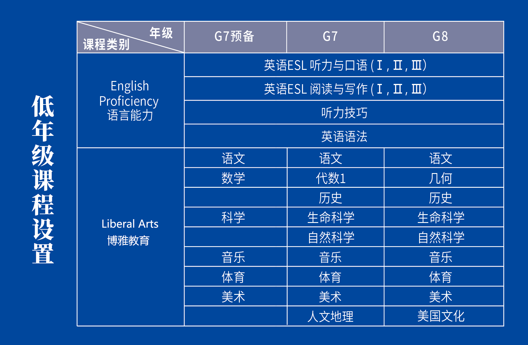 讯得达国际学院（SIA） - 知乎