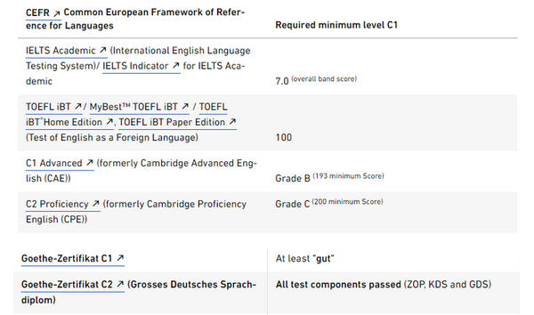 eth phd language requirements