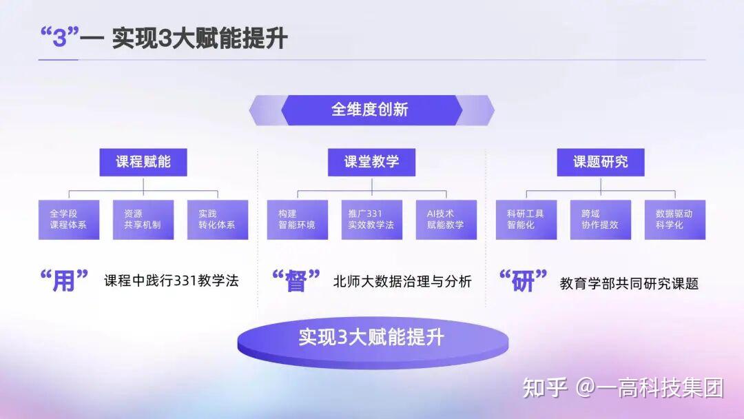 一高科技集团|“师-生-AI”三元协同,AI赋能中华优秀语言文化传承 - 知乎