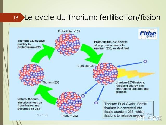 【元素家族——连载224】前方高能，美国高中生在家里制作核反应堆 - 知乎