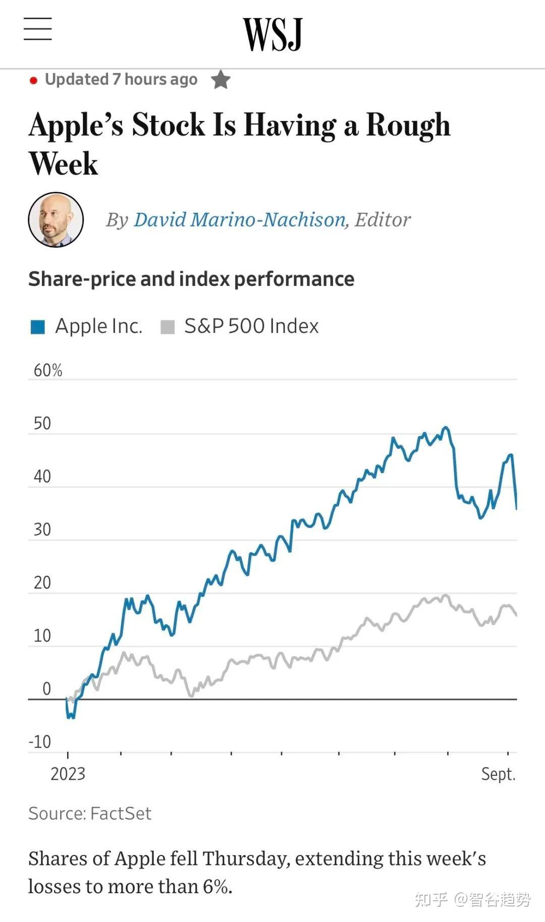 苹果2天跌没了1.5个拼多多！华为：这个锅我不背- 知乎