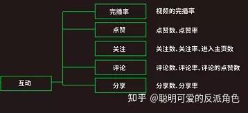 抖音转化率计算_什么叫抖音转化率_抖音视频转化率