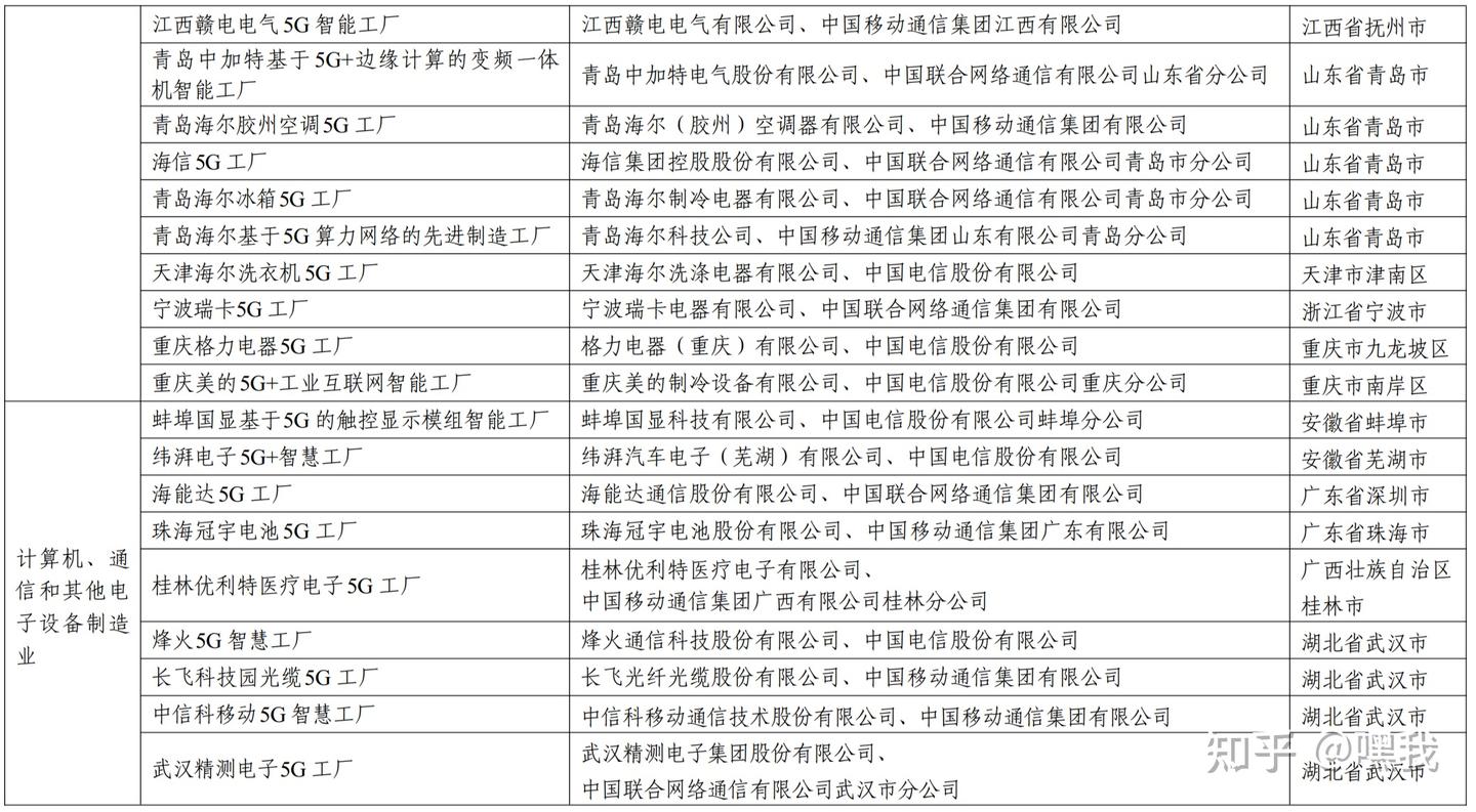 5G蜂窝网络/移动通信 - 知乎