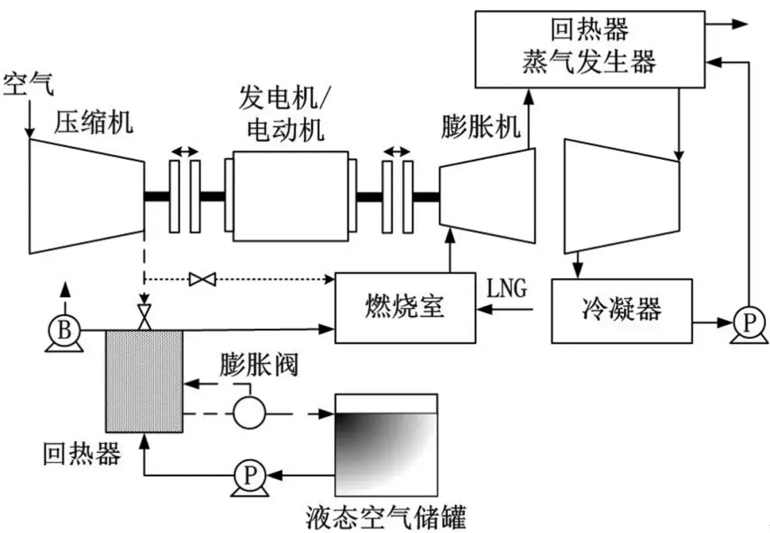 超大号电池——压缩空气储能技术的前世今生