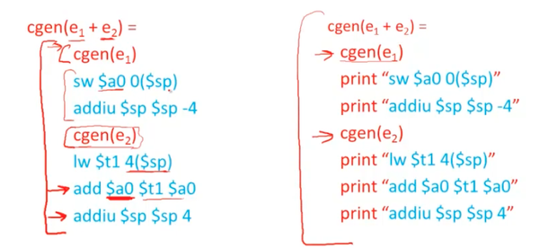 CS143 编译原理笔记 4 - Codegen & Runtime - 知乎