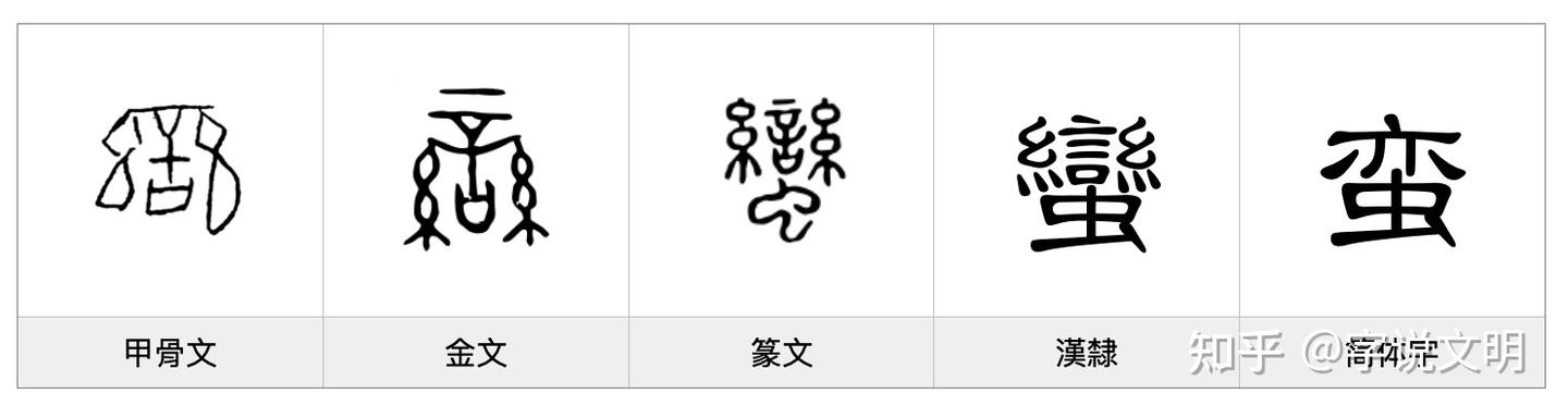 蛮——每日一字·虫部字 - 知乎