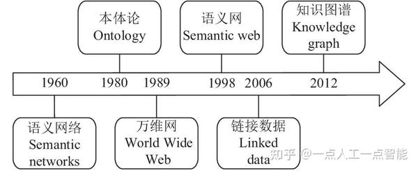 知识图谱问答领域综述 - 知乎