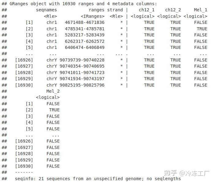Chip seq differential peaks 15 