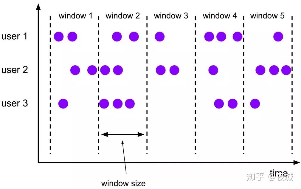 Apache Flink SQL Apache Flink SQL
