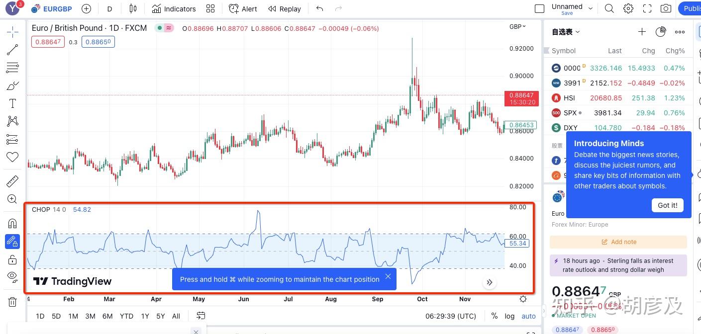 国内有类似tradingview的网站吗 知乎