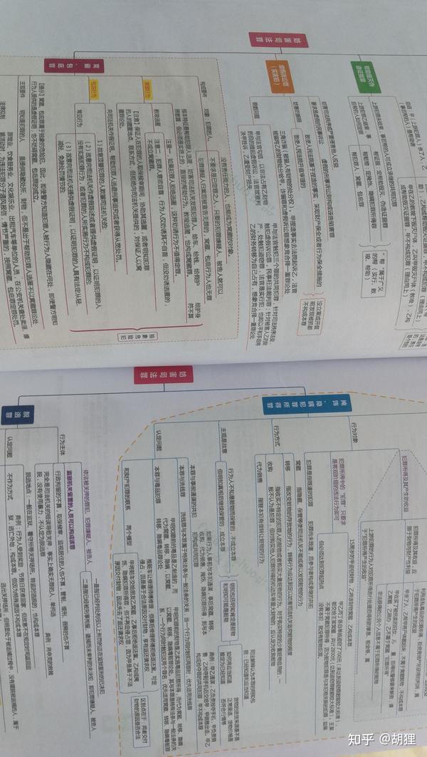 2022年真全新法考八科思维导图刑法柏浪涛112页详细彩打版 - 知乎