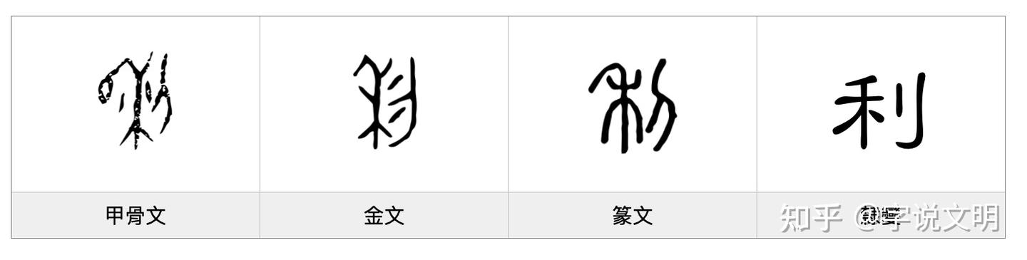 利——每日一字·刀部字 - 知乎