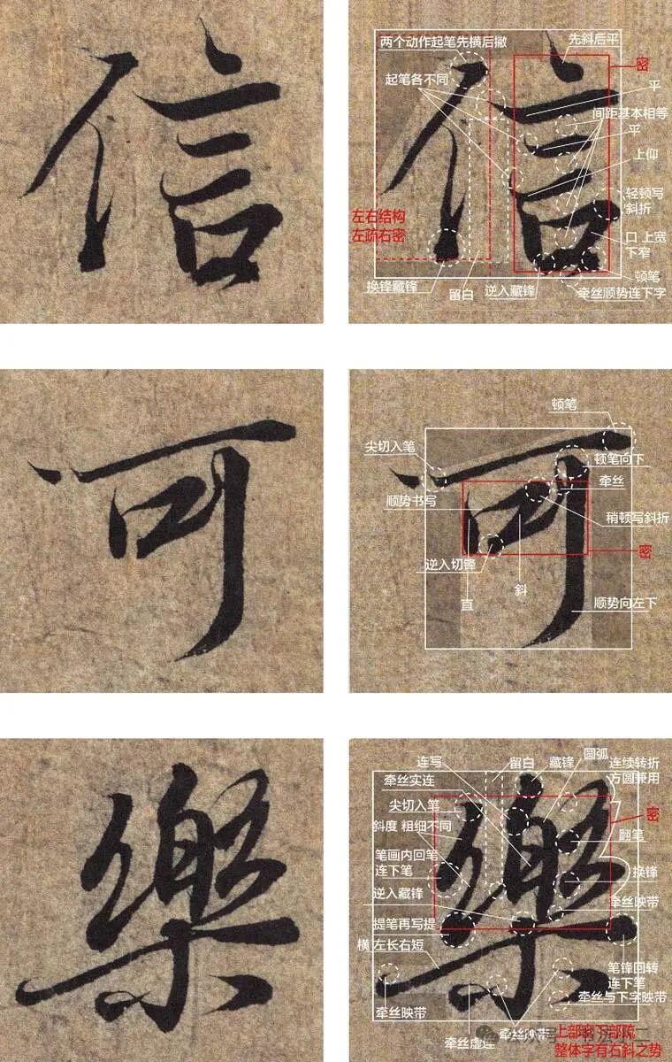 超干货！王羲之《兰亭序》单字解密!（37-56） - 知乎