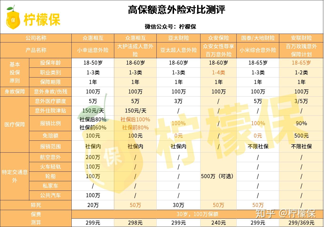 小幸運意外險保障怎麼樣有沒有坑