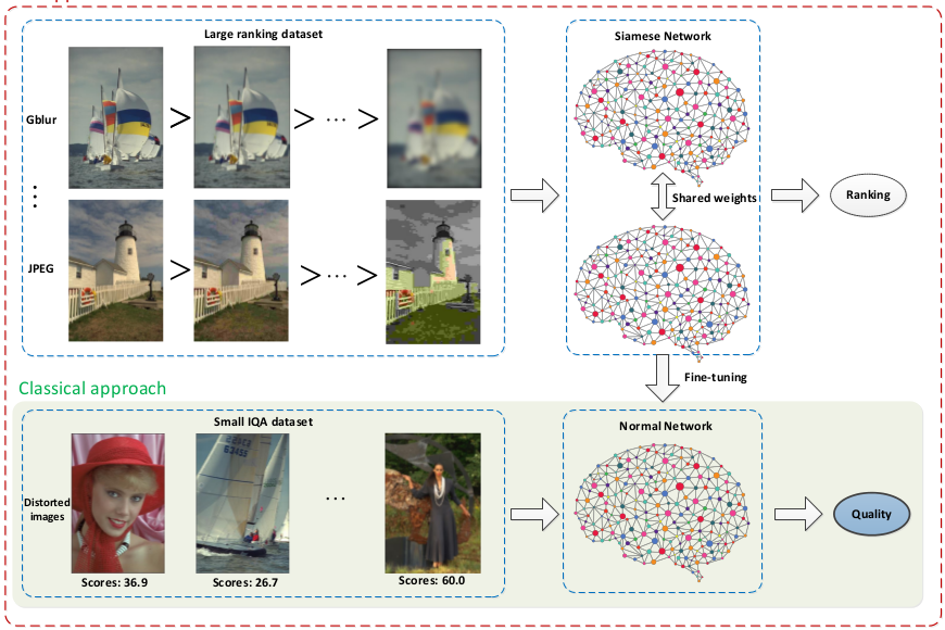 图像质量评估综述 图像质量评估综述