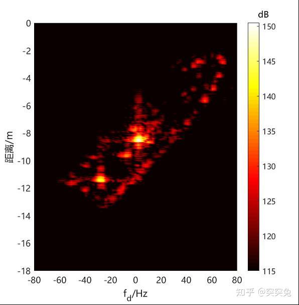 水面目标的高分辨ISAR成像 - 知乎