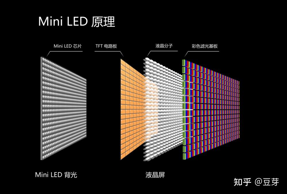 2026年618各品牌最佳75寸Mini-LED电视推荐,75寸Mini-LED电视避坑指南,TCL创维雷鸟小米酷开Vidda海信最佳75寸电视推荐,3千-1万,一文两万字让你全看懂| 附深度实测分享