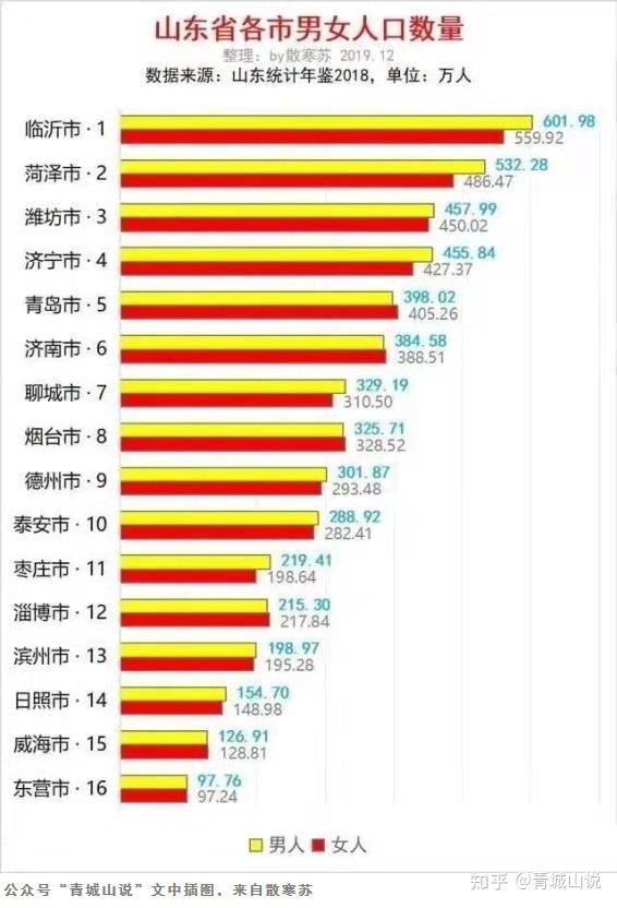 細思極恐高房價究竟給青島帶來了什麼