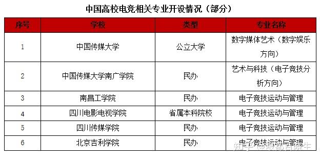 电子竞技专业_竞技非竞技运动的区别_电子科技大学电子科学与技术专业