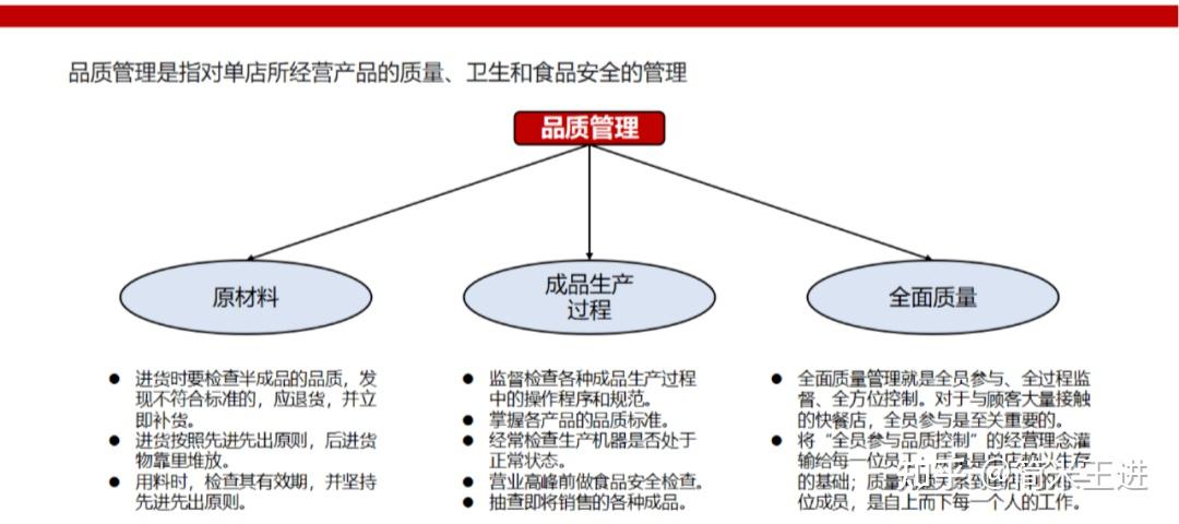 连锁餐饮运营与协同的精细化管理:附《西贝营运管理手册》 - 知乎