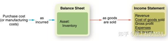 The Inventory That Continually Discloses the Amount of Inventory on Hand is Called