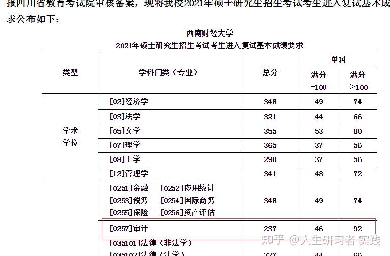 遵义市审计考研（2021遵义研究生报考点）《2021遵义市研究生考点公告》