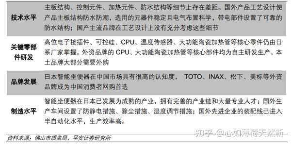 智能马桶是不是智商税 21年智能马桶选购攻略 智能马桶推荐 含toto 恒洁 九牧 箭牌等主流品牌详细介绍 知乎