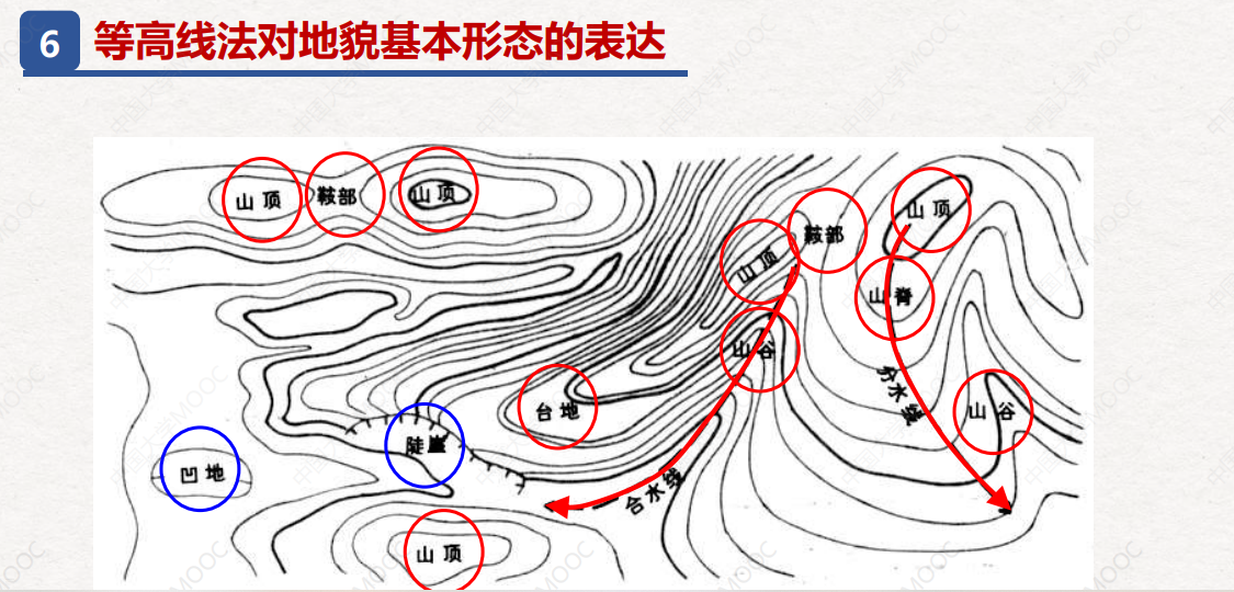 等高线法的概念等高线法的定义:用一组等高线来表现地面起伏形态的