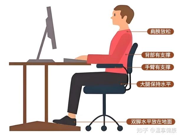 把背挺直坐,其实是错的! - 知乎