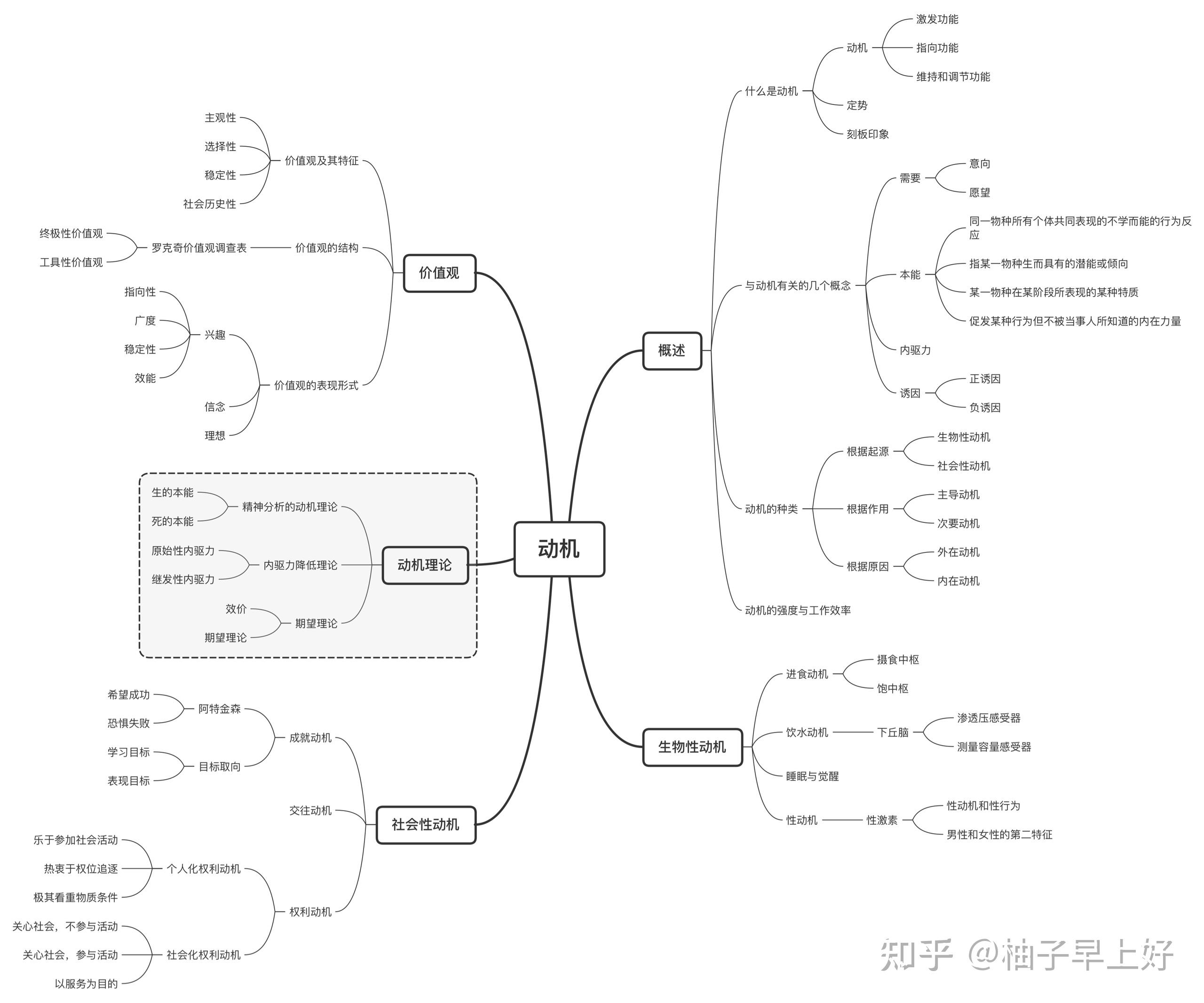 西南大学347思维导图来啦 硬核