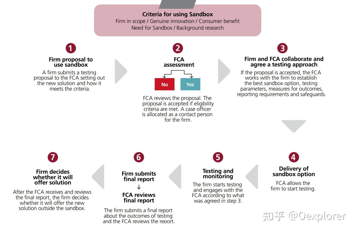 Financial Regulation 2   V2 057a91dc65e1f7653e92095c104227bf R 