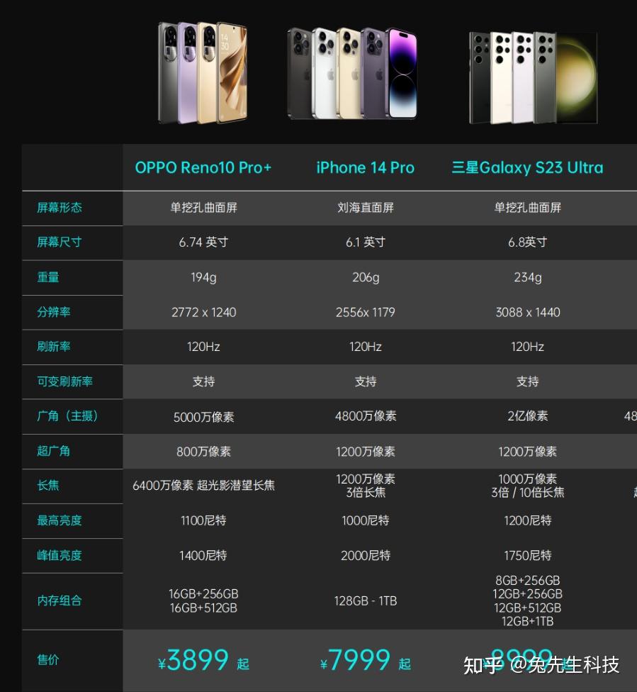 oppo reno10 pro 实拍人像对比三星苹果有何优势?对比见真章