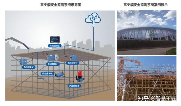智慧工地上的黑科技高支模监测在城市建设中的重要性