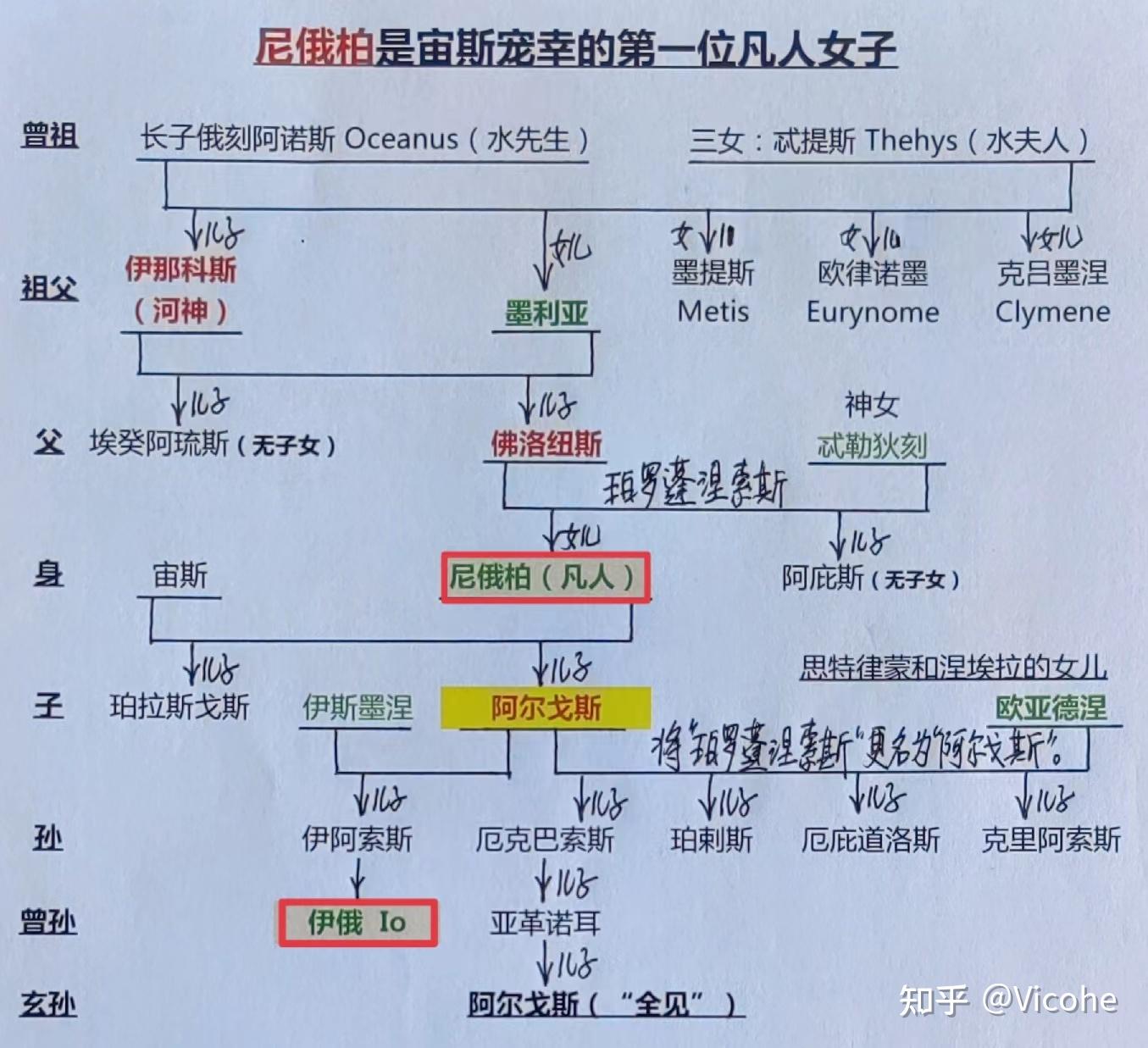 巴比伦柏林人物关系图片