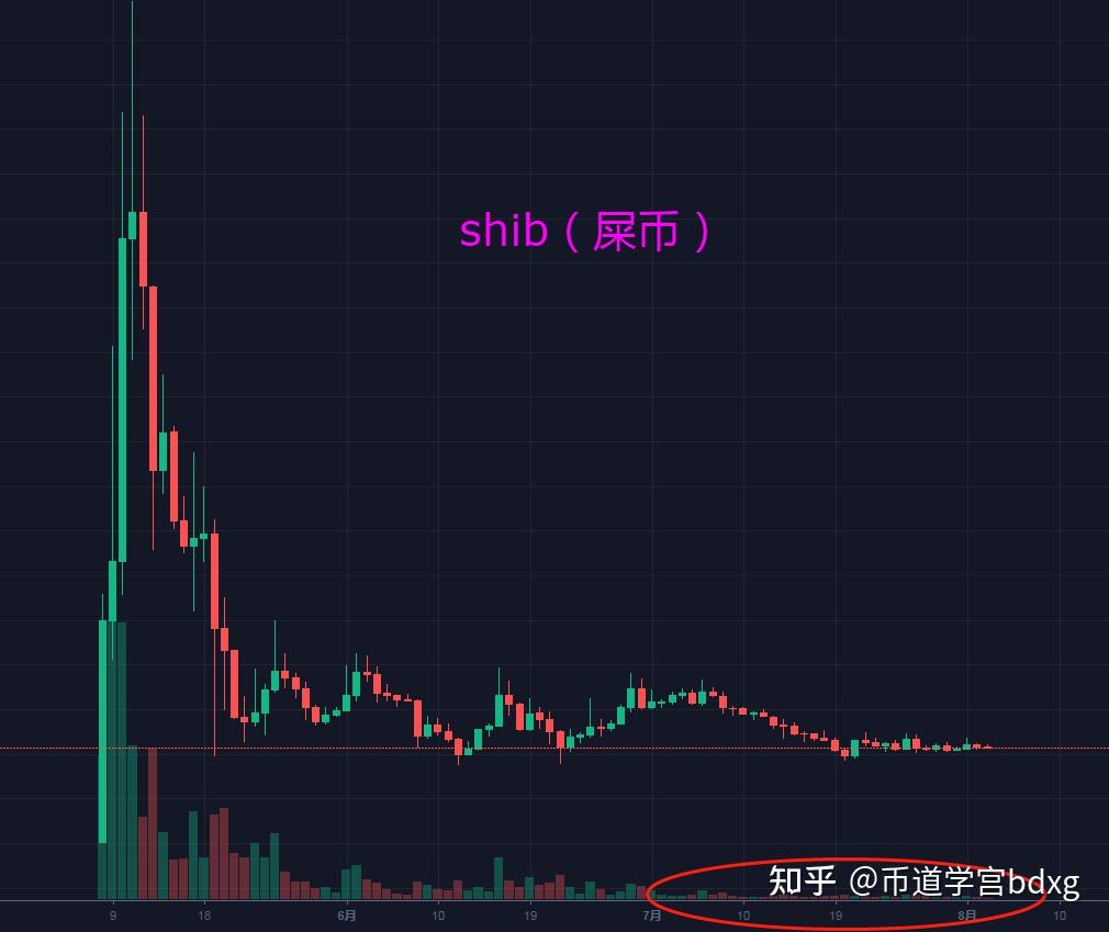 不管大盘上涨还是下跌shib为什么就是涨不起来