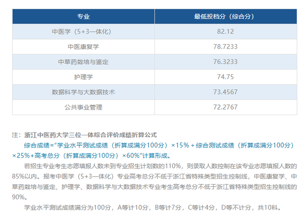 中考学校录取分数湖州_湖州中考录取分数线2024_中考录取分数湖州线2024年