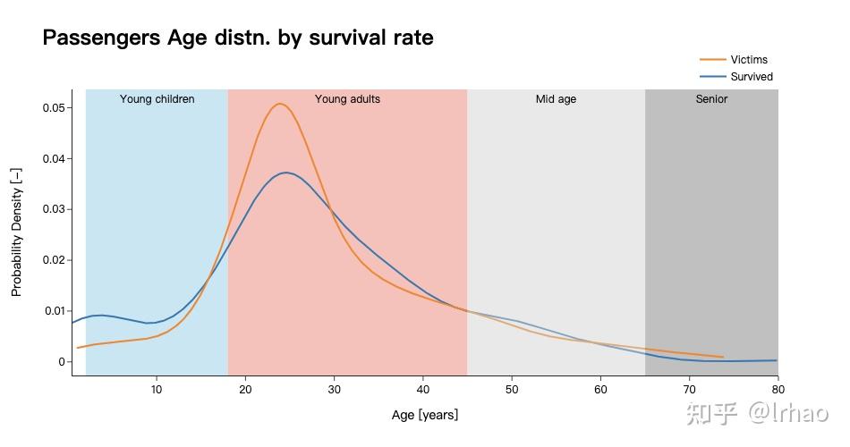 Plotly Web 