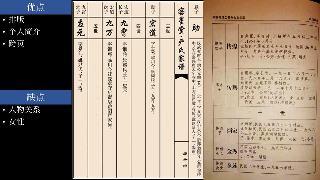 家谱怎么写