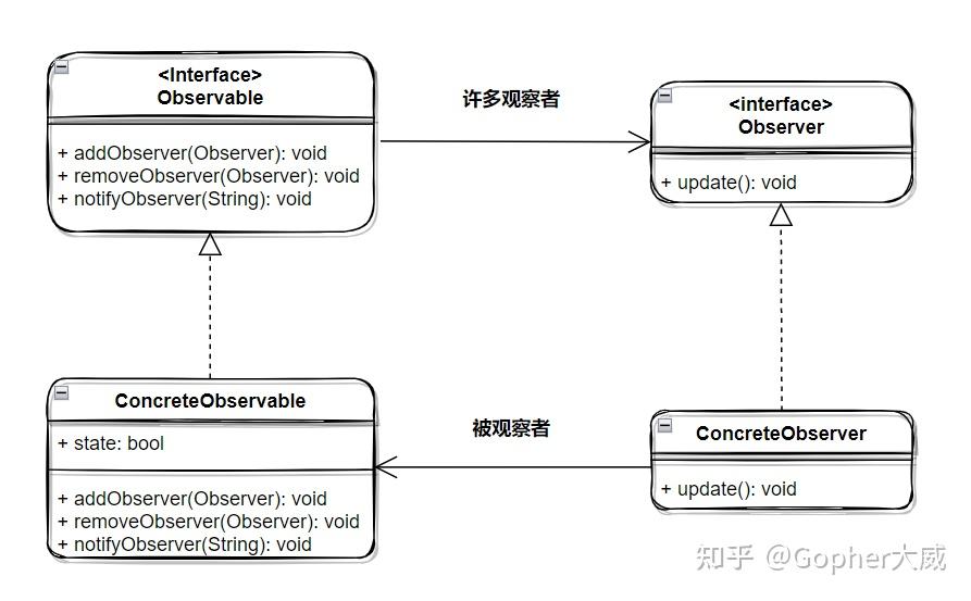 java设计模式之观察者模式(java 观察者模式 流程审批)