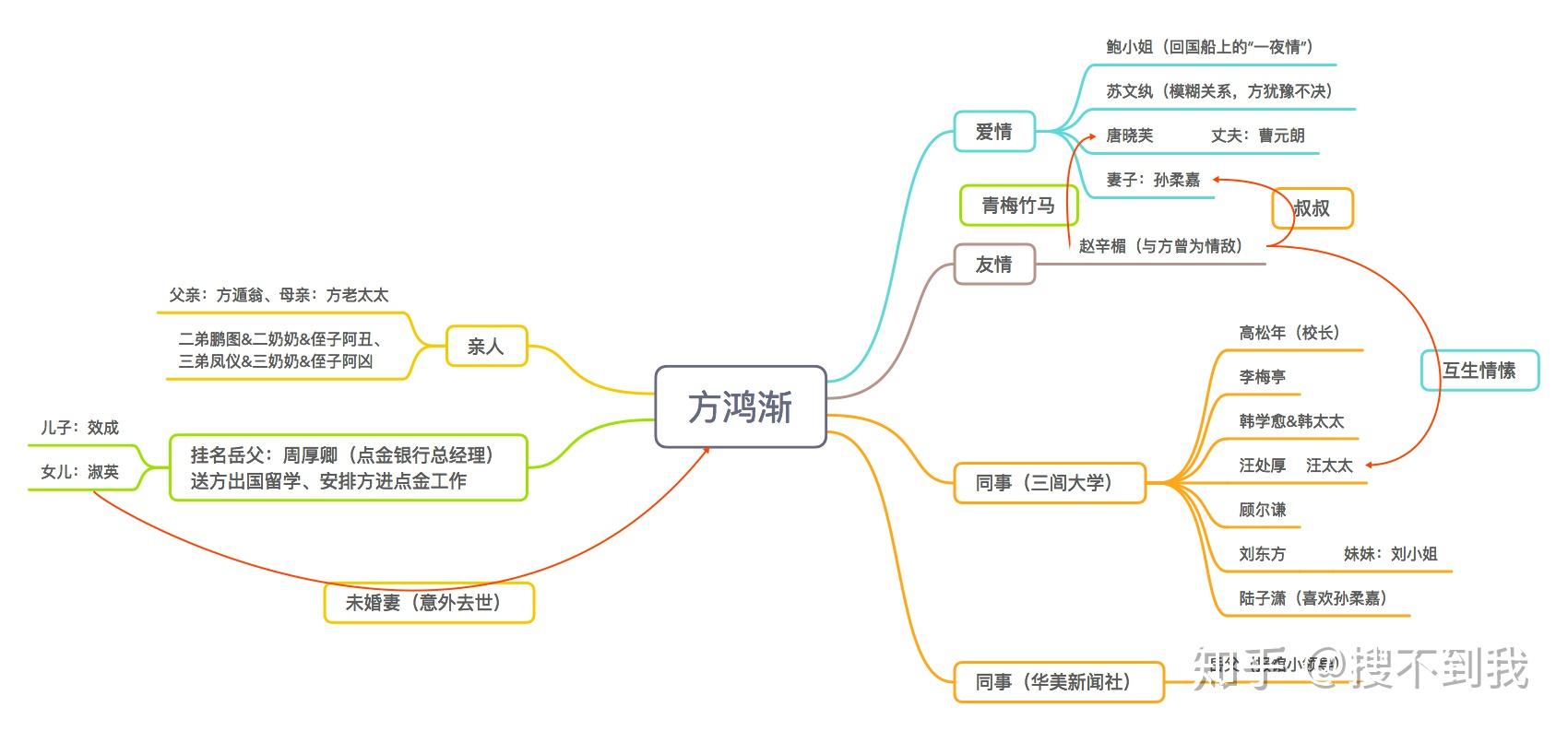 围城全部人物图片