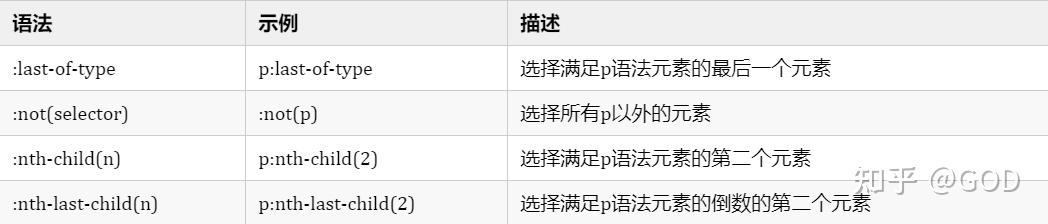 探索CSS清除技术