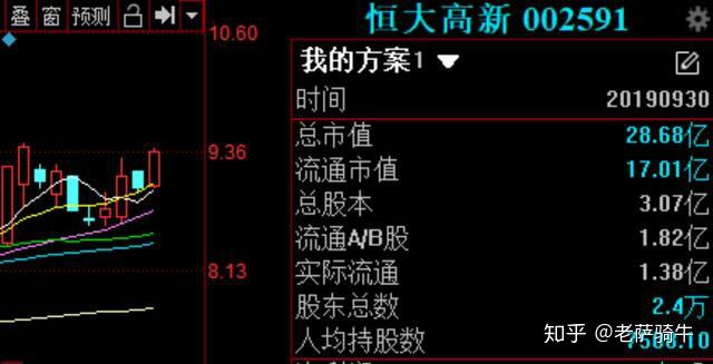 下一只东方通信有10连板潜力002591业绩大增25634