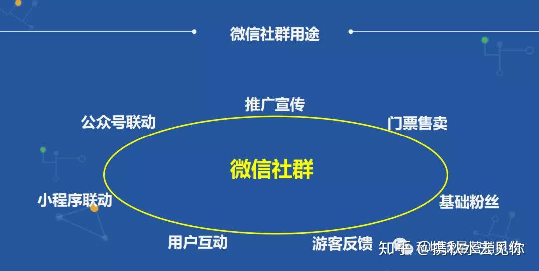 站群推广方法 zhuanlan.zhihu.com